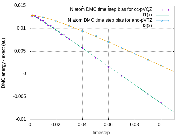 n atom time step bias