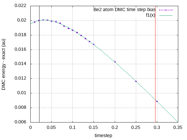 timestep bias